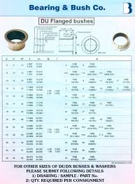 48 Most Popular Flanged Bushing Dimensions