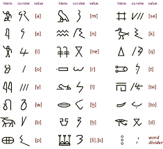 By now these include the meroitic scripts (hieroglyphics and demotic) and the oldpersian cuneiforms. Meroitic Ancient Writing Ancient Alphabets Ancient Scripts