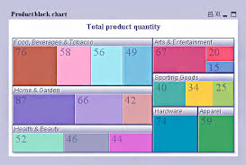 27 Types Of Qlikview Visualization How To Create