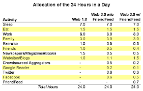 24 Hour Day Chart Bedowntowndaytona Com
