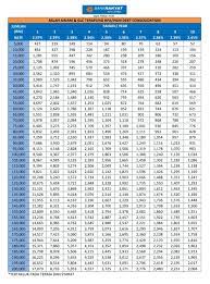 Typically bank rakyat personal loan is popular among public sector however this package is currently, this personal loan's interest rates is on floating basis and it is tied up with bank rakyat's panel pekerja swasta bank rakyat. Personal Loan Bank Rakyat Putrajaya Photos Facebook