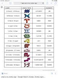 What S Your Zodiac Sign What Is My Zodiac Sign March Pisces July Cancer