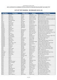 Http Www Deped Gov Ph Wp Content Uploads 2019 03 2015 Test Passers Secondary A Pdf