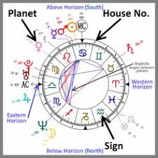 birth horoscope natal online charts collection