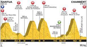 Etapes tour de france 2. Tour De France 2017 9e Etape Parcours Profil L Etape Reine