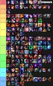 LoL Champion Tier list, based on the amount of rule34 search results the  champion has : rLeagueOfMemes