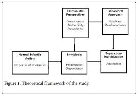Statistic autism in malaysia 2017. Multi Approach Intervention In Enhancing Adaptive Behavior Of Asd A Within Subject Experimental Design Omics International