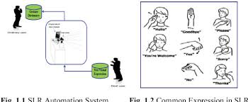 Put on a small smile and open your eyes a tad wider. Motion Trajectory Based Human Face And Hands Tracking For Sign Language Recognition Semantic Scholar