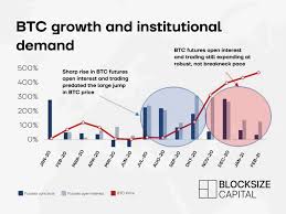 How would you like to have a constant pool of income deposited into your checking and/or savings account? Blocksize Capital Institutional Demand In Digital Assets
