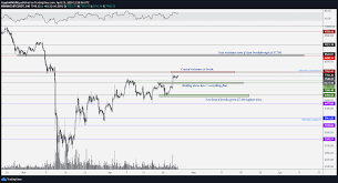 A btc/busd chart with the ema/rsi indicator. Why Bitcoin Price Can Hit 9k With Less Than 17 Days Before Halving