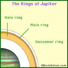 Jupiter S Rings Enchantedlearning Com