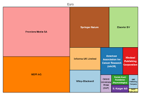 Cruk's income was £679m in the financial year ending 31 march 2017, according to accounts filed with the charity commission. Veneto Institute Of Oncology Reports Its 2020 Apc Expenditures Openapc