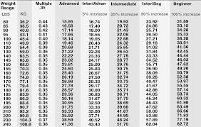 63 Memorable Surfboard Volume Calculator Lost