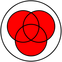 Table of set theory symbols. Union Set Theory Wikipedia