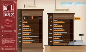 Infographic The Rise Of E Readers Column Five Book Infographic Infographic Educational Infographic
