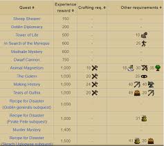 There are many quests within osrs that have a mining level requirement in order to complete them. Osrs Crafting Guide 1 99 Cheap Expensive Methods