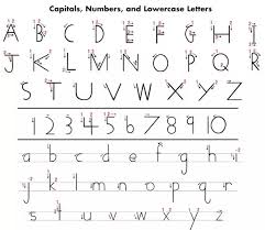 Check our worksheets for alphabet recognition and formation, letter tracing, things that start with an alphabet, learning to read and write first words and many more. Is There A Specific Way To Write The Letters Of The English Alphabet Quora
