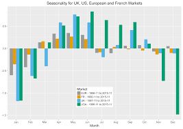 Exploring Seasonality In A Time Series With Rs Ggplot2