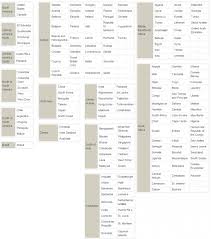Avianca Lifemiles Award Chart Region Countries Changes