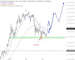 Highlight btc bids/asks above : X Fjusiljhxam