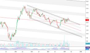 Abx Stock Price And Chart Tsx Abx Tradingview