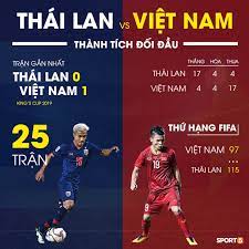 Một thắc mắc không nhỏ là vì sao bóng đá thái lan luôn tính trước được những án phạt của bóng đá việt nam và còn giải thoát được án phạt của chính mình. Viá»‡t Nam Vs Thai Lan Táº¡i Vong Loáº¡i World Cup 2022