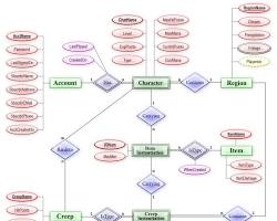 Image of diagram showing relationships between entities