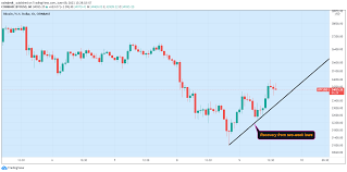 Learning tools for bitcoin investing. Finy5sm3hsmyum
