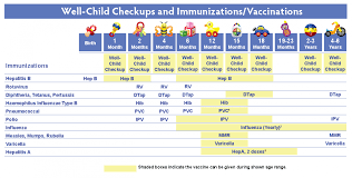 40 Up To Date Baby Immunizations Chart