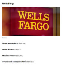 Business Analyst Salary Blind
