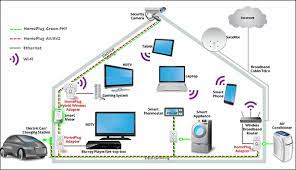 Smart home tech is in a funny place right now and most diy systems aren't that great. Smart Home Design Software Smart Home Plans And Designs