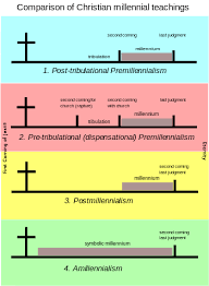 Premillennialism Wikipedia