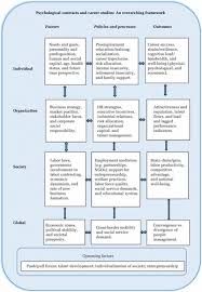 Aug 23, 2020 · a police driving maneuver used to end chases has killed 30 people since 2016. Integrating Psychological Contracts And Ecosystems In Career Studies And Management Academy Of Management Annals