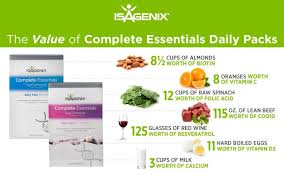 Start Here Isagenix Health