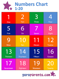 Numbers Chart 1 20 Guruparents