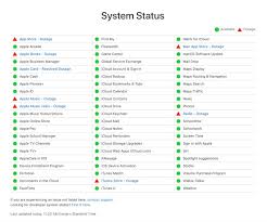 If you are looking for more roblox song ids then we recommend you to use blo. Apple Music Books Itunes App Store And More Are Experiencing Outages Techcrunch