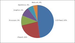 windows 7 energy efficiency engineering windows 7