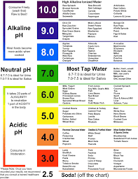 Chronic obstructive pulmonary disease (such as emphysema). Ph Test Strips For Testing Alkaline And Acid Levels In The Body Track Monitor Your Ph Level Using Saliva And Urine Get Highly Accurate Results In Seconds 125 Strips Per Bottle