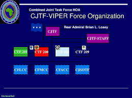 Последние твиты от us africom (@usafricacommand). Ppt United States Africa Command Powerpoint Presentation Free Download Id 835533