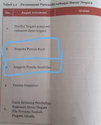 Kak Soal Yang Nomor 2 Dan Nomor 3 Itu Jawabannya Sama Ya Kalau Perlu Berikan Penjelasannya Brainly Co Id
