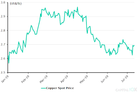 Copper Price To Rise As Market Moves Into Deficit In 2019 21