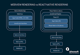 Inside the ios block's bundle id field, provide the. Reactjs And React Native Overview Pros And Cons Altexsoft