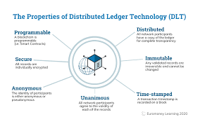 When the blockchain network introduces a new concept, improvement, or other significant. Blockchain Explained What Is Blockchain Euromoney Learning