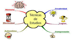 Resultado de imagen para imagenes de tecnicas de estudio