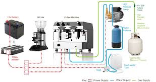 You place the cup, press a button and wait for the jura c9 coffee machine to create the perfect cappuccino or latte. Espresso Machine Coffee Machine Diagram Dalgona Coffee Maker
