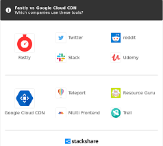 Cdn services like fastly are considered vital for a smooth internet browse, and glitches can cause their. Fastly Vs Google Cloud Cdn What Are The Differences