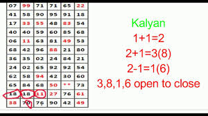 Kalyan Matka Single Open To Close Tricks 1000 Passed
