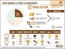 Nonostante ci siano varietà con meno glutine, non esiste farina del grano che non ne contenga almeno una piccola percentuale. La Celiachia