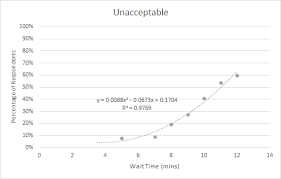 Mbta Data Blog