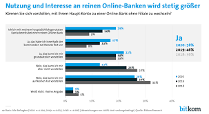 The bank details of the major bank are also available. Reine Online Banken Haufige Wechsel Und Mehr Akzeptanz Iphone Ticker De